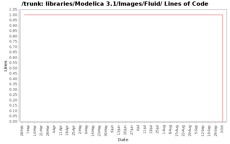 libraries/Modelica 3.1/Images/Fluid/ Lines of Code